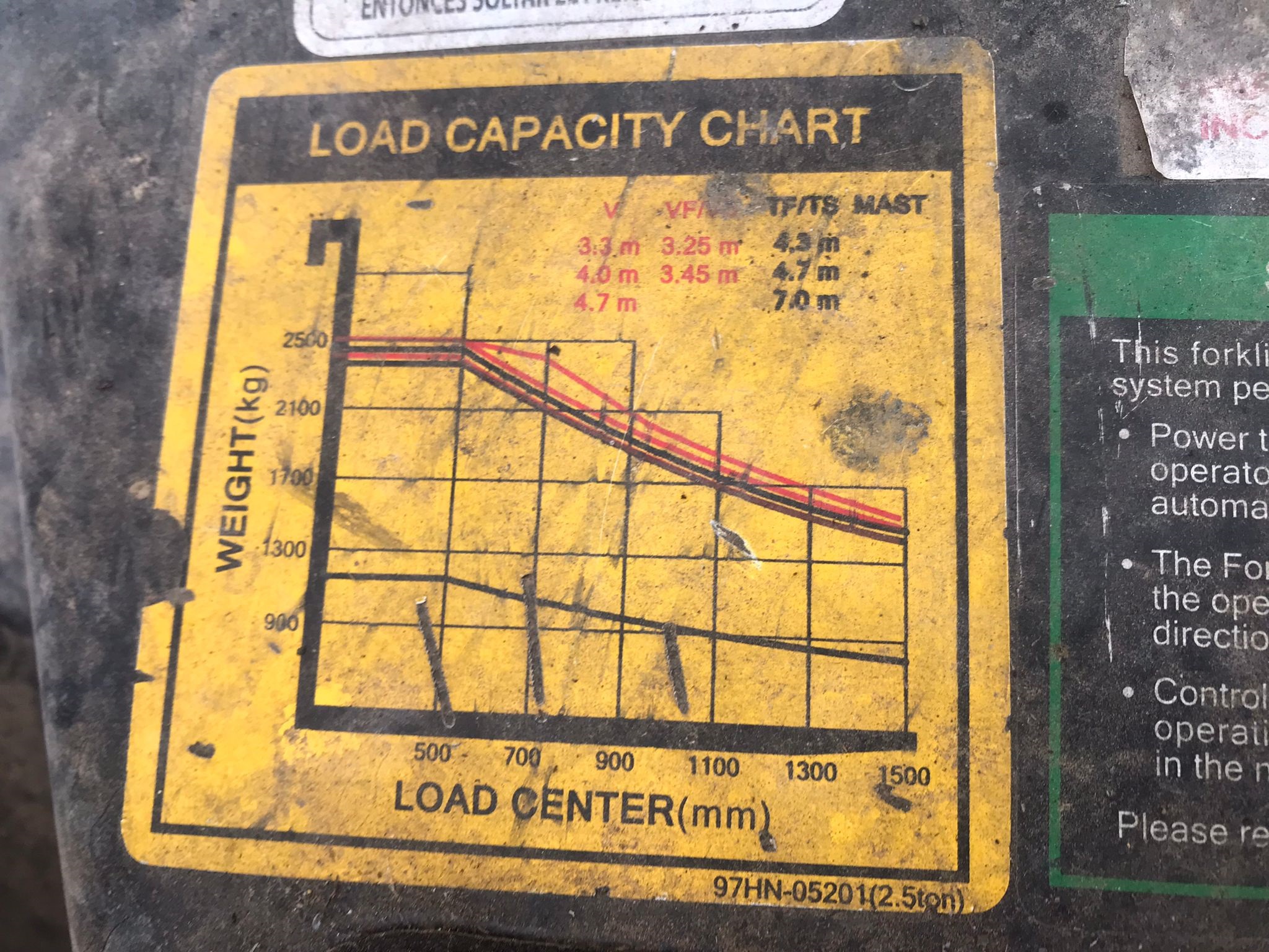 Carretilla elevadora diésel Hyundai 25D-9E Año 2017 - Imagen 15